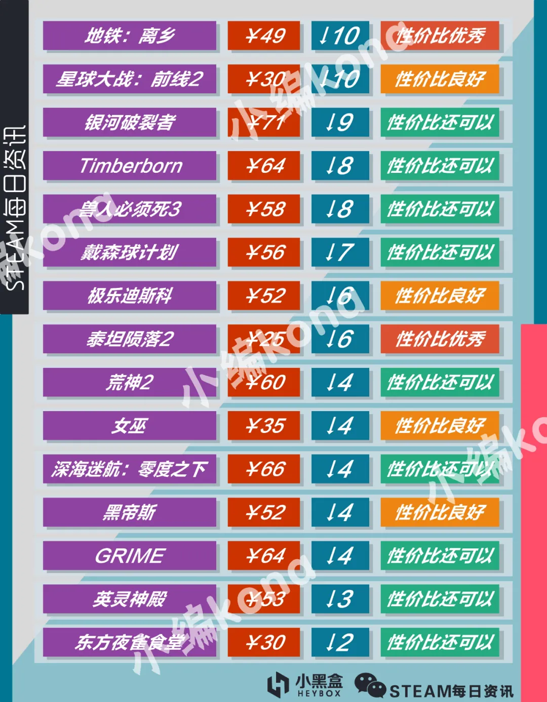 Steam圣诞特卖游戏推荐：新史低推荐，多款游戏首次打折