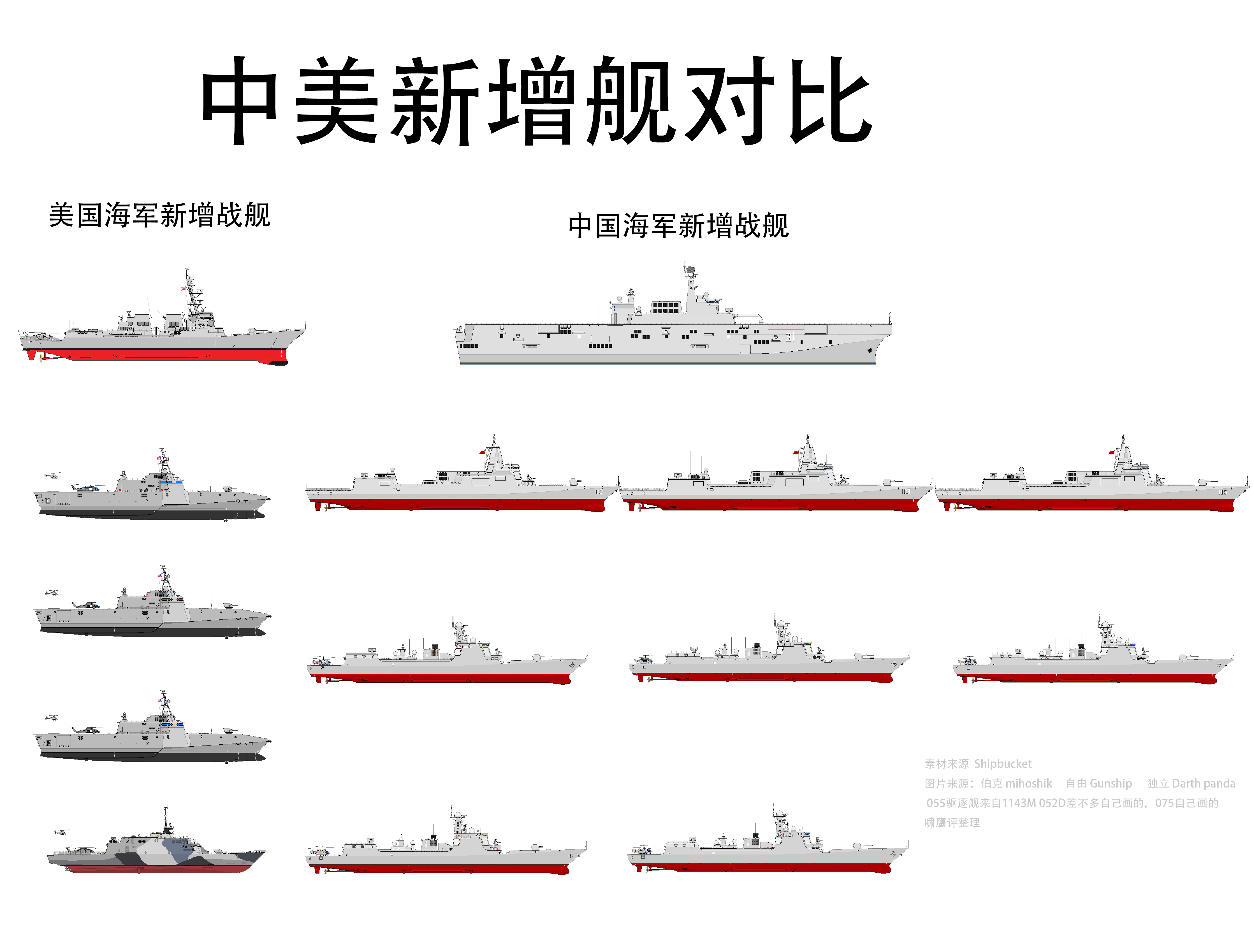 ������������2117�ڣ����й�����ܺͶ��࣬Ϊ���콢ȴ�첻���й�