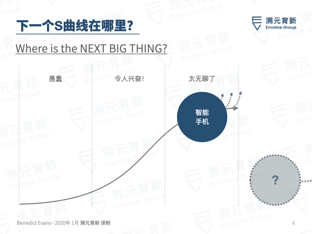 Ben Evans百页重磅报告：欢迎来到美丽新世界
