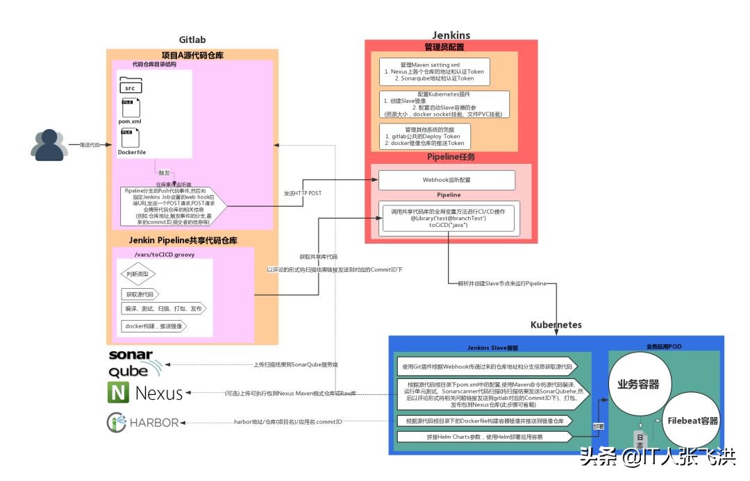 6张超级漂亮又实用的Kubernetes架构图