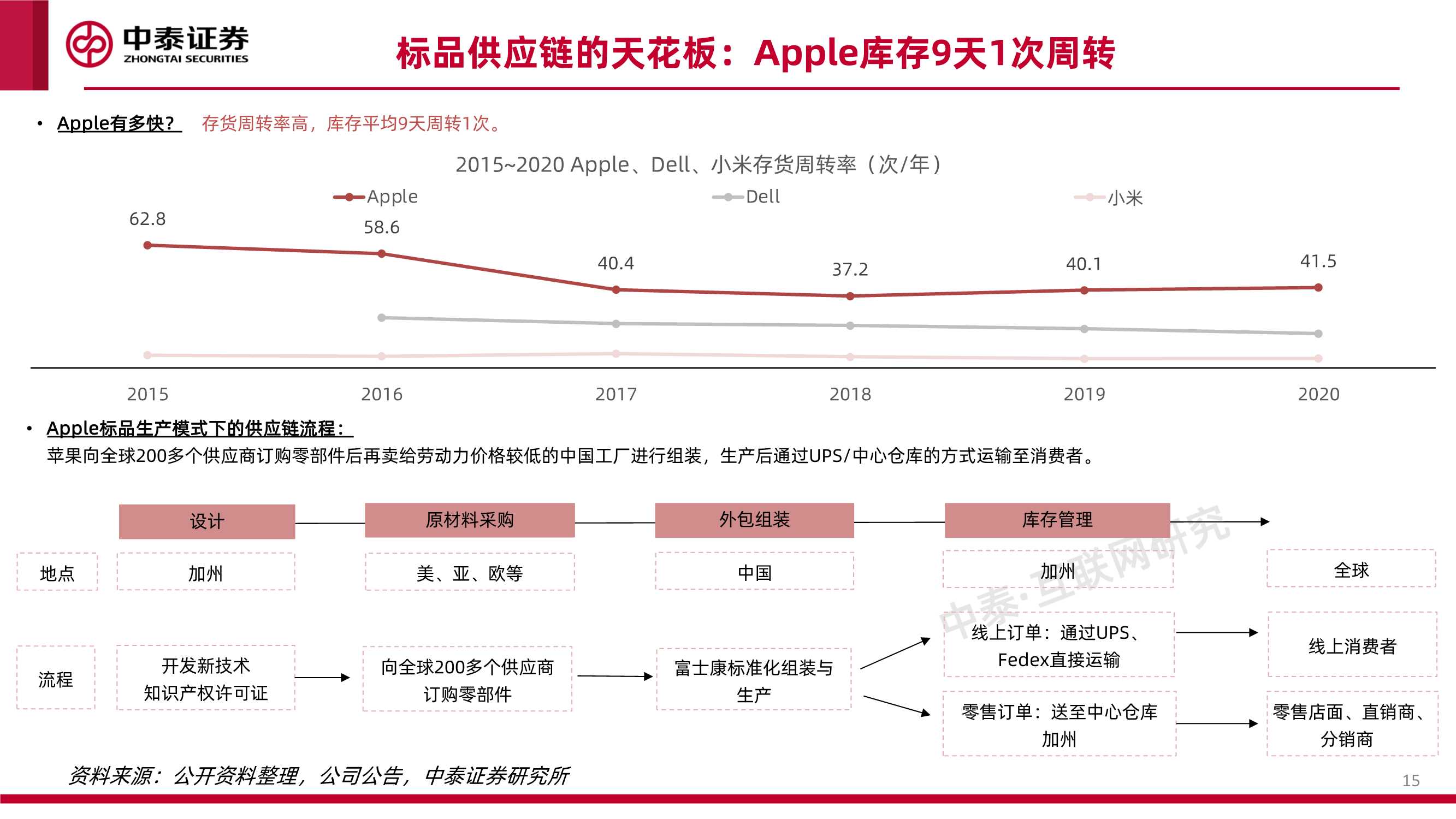 互联网行业品牌出海系列深度·SheIn篇：疾如风，徐如林