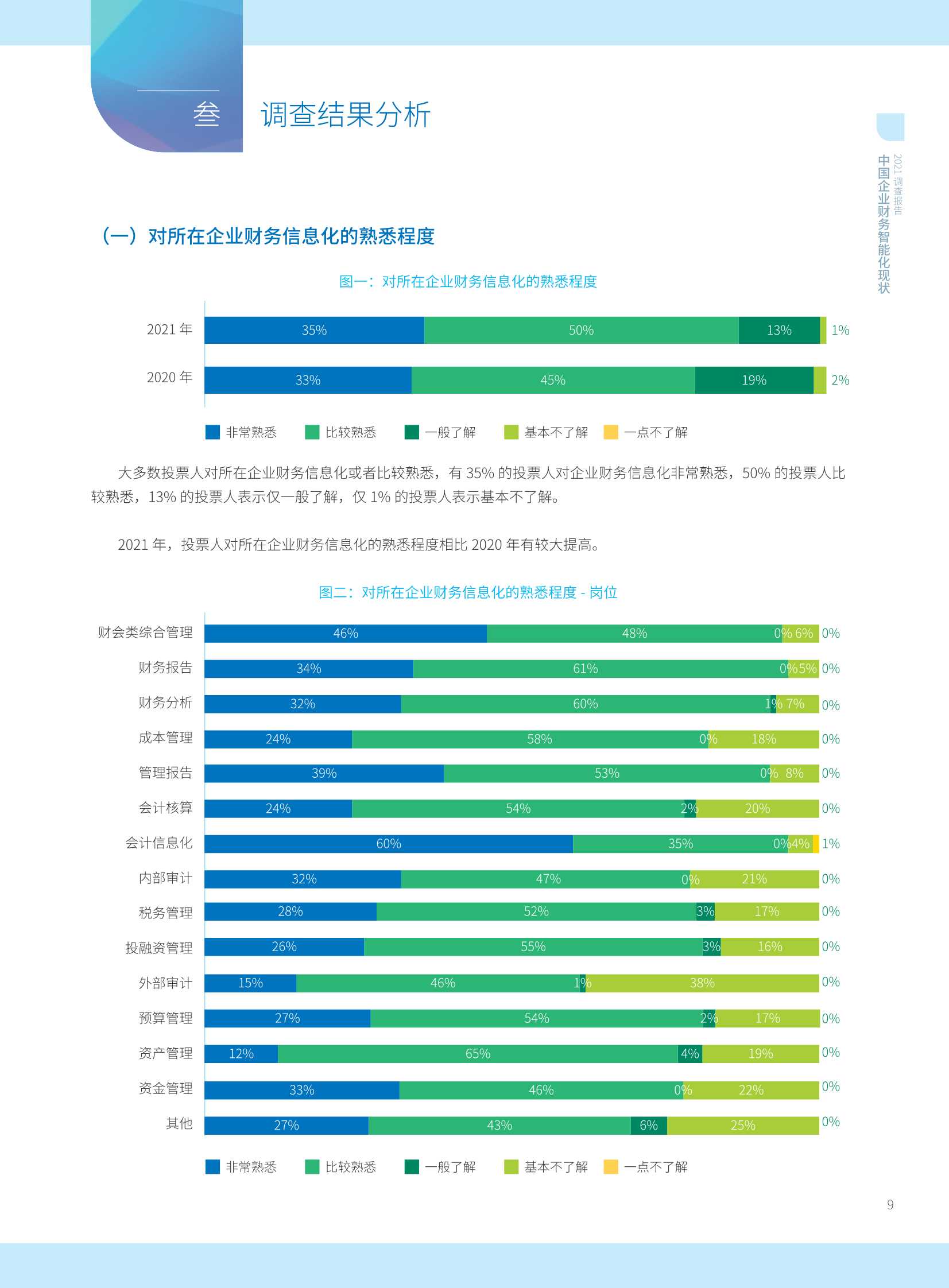 2021年中国智能财务应用现状调查报告