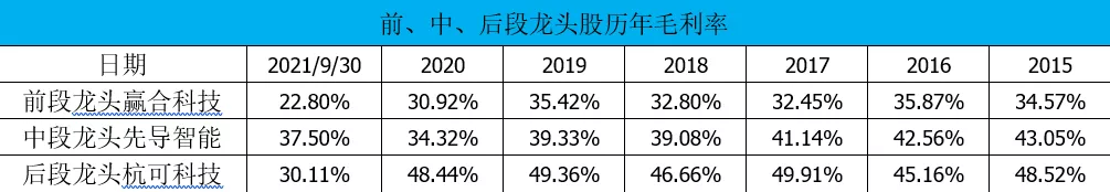 锂电池设备：打破新能源车现有格局的“关键词”