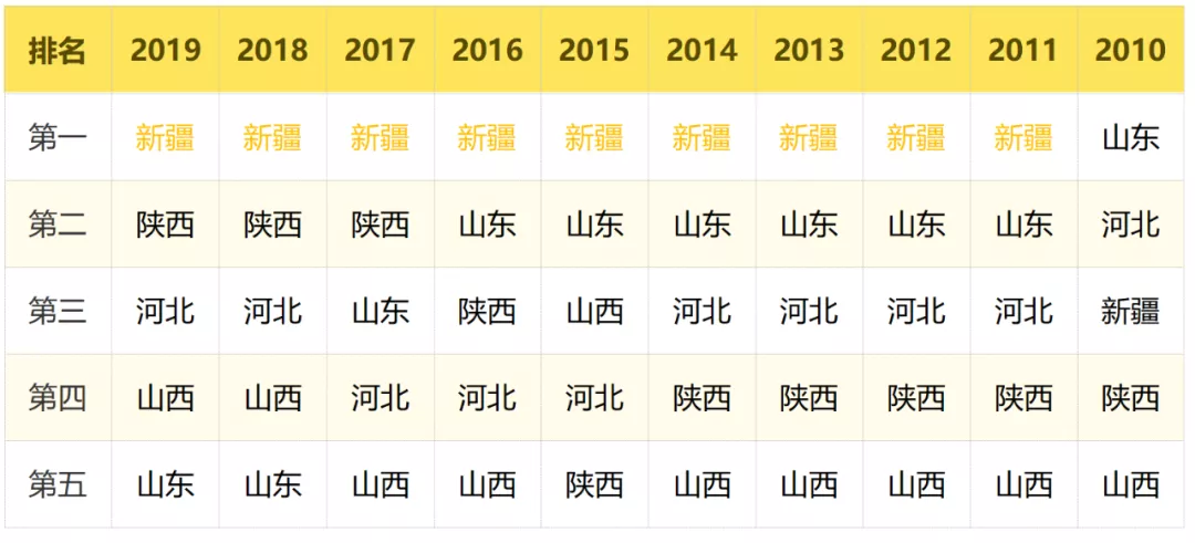 2021年中国红枣产业现状及发展分析报告