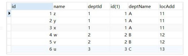 九道门 | MySQL七种JOIN类型，终于学明白了