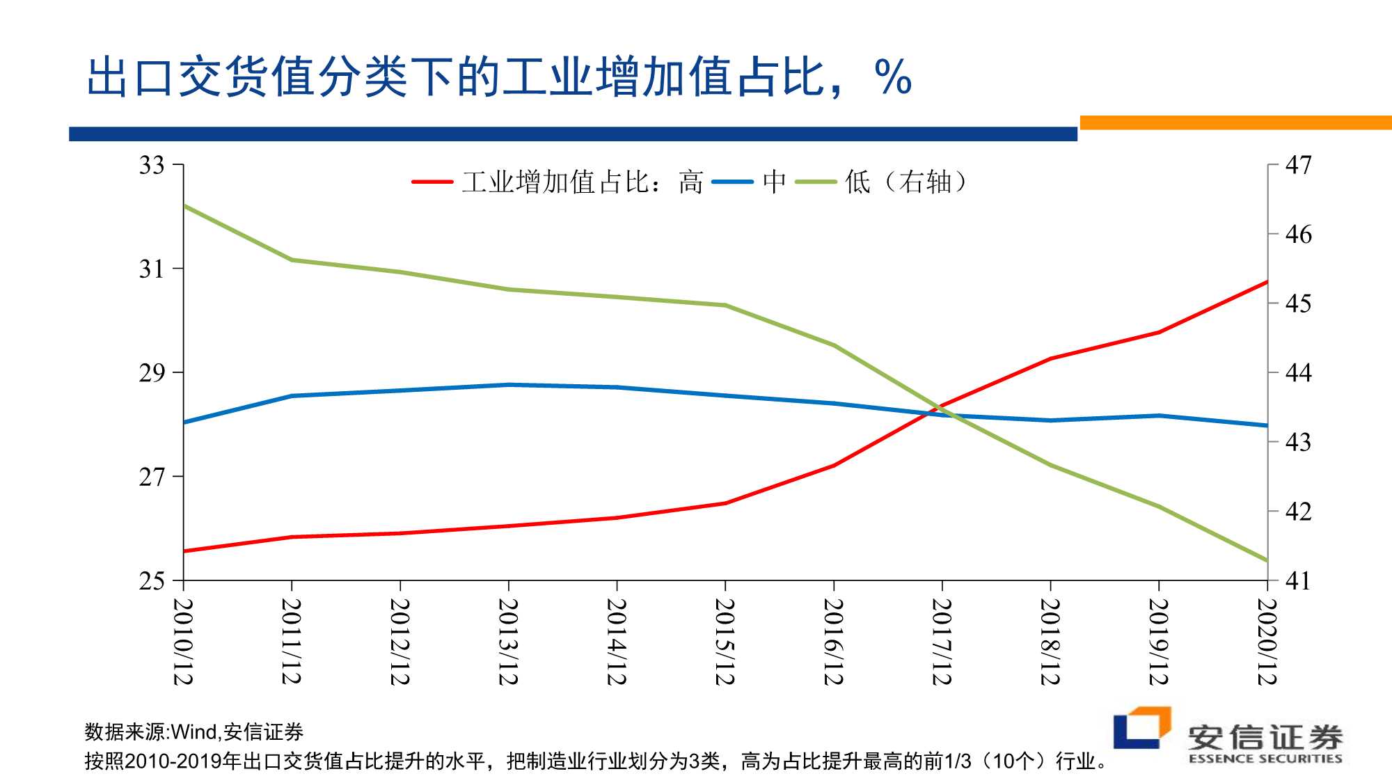 房地产行业：沉舟侧畔千帆过（安信证券）