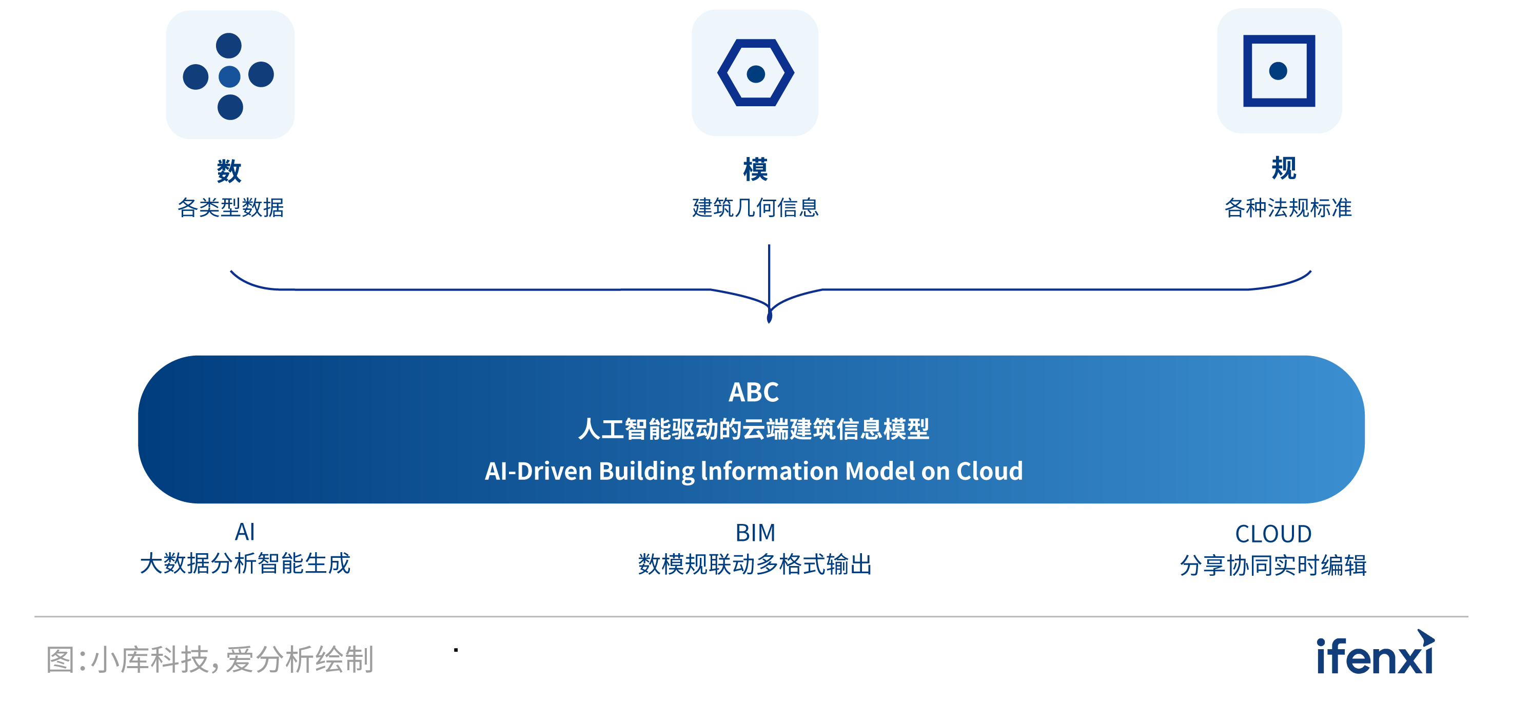 2021爱分析·中国房企数字化实践报告