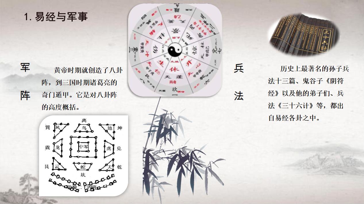 跟我学《易经》视频配套讲义——第四讲《易经》的应用