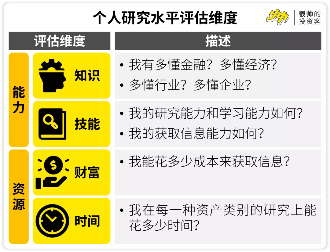 一个实用的资产配置框架