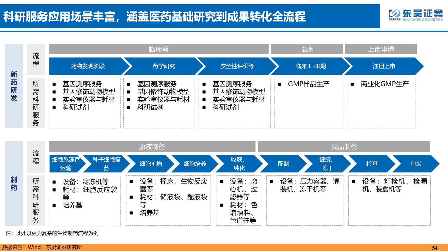 2022年医药领域投资策略：医改回归医疗本源，成长、赛道两手抓
