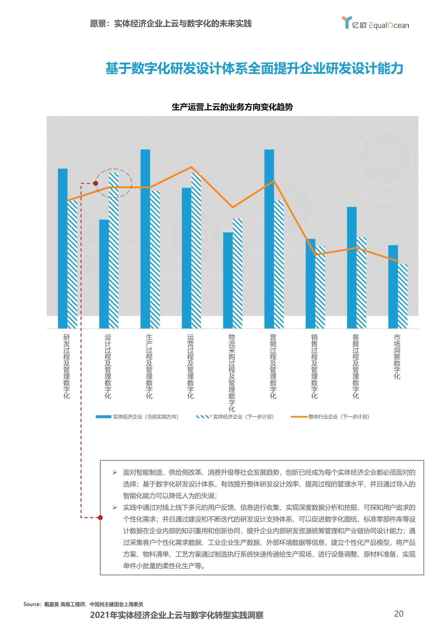 2021年实体经济企业上云与数字化转型实践洞察