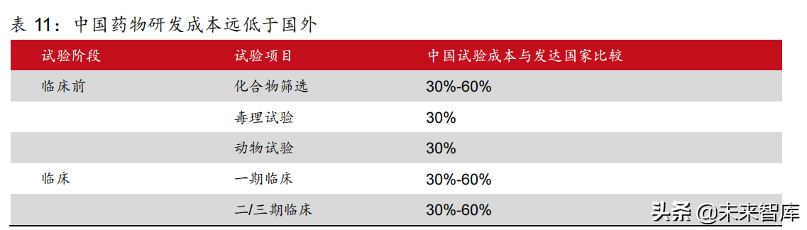 医药行业2022年投资策略：拥抱医药创新，优选高景气赛道