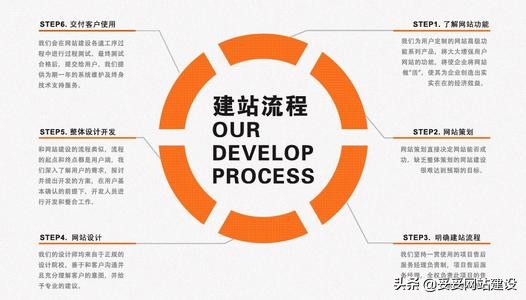 网站策划在网站建设中的重要性