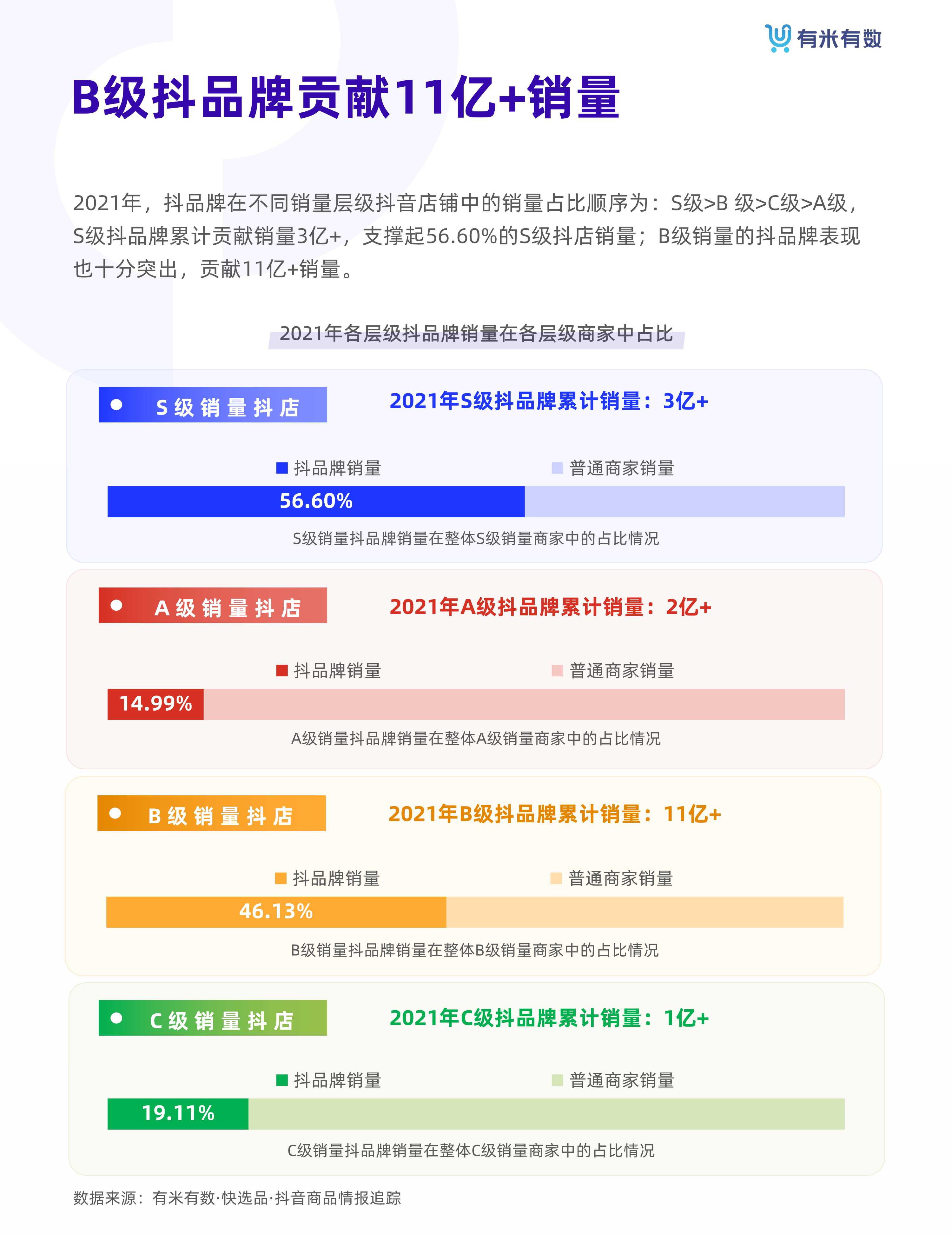 2021年抖品牌营销白皮书