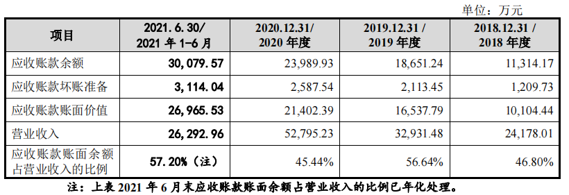 舜禹水务依赖税补，经营性持续失血，主营毛利率远低于同行