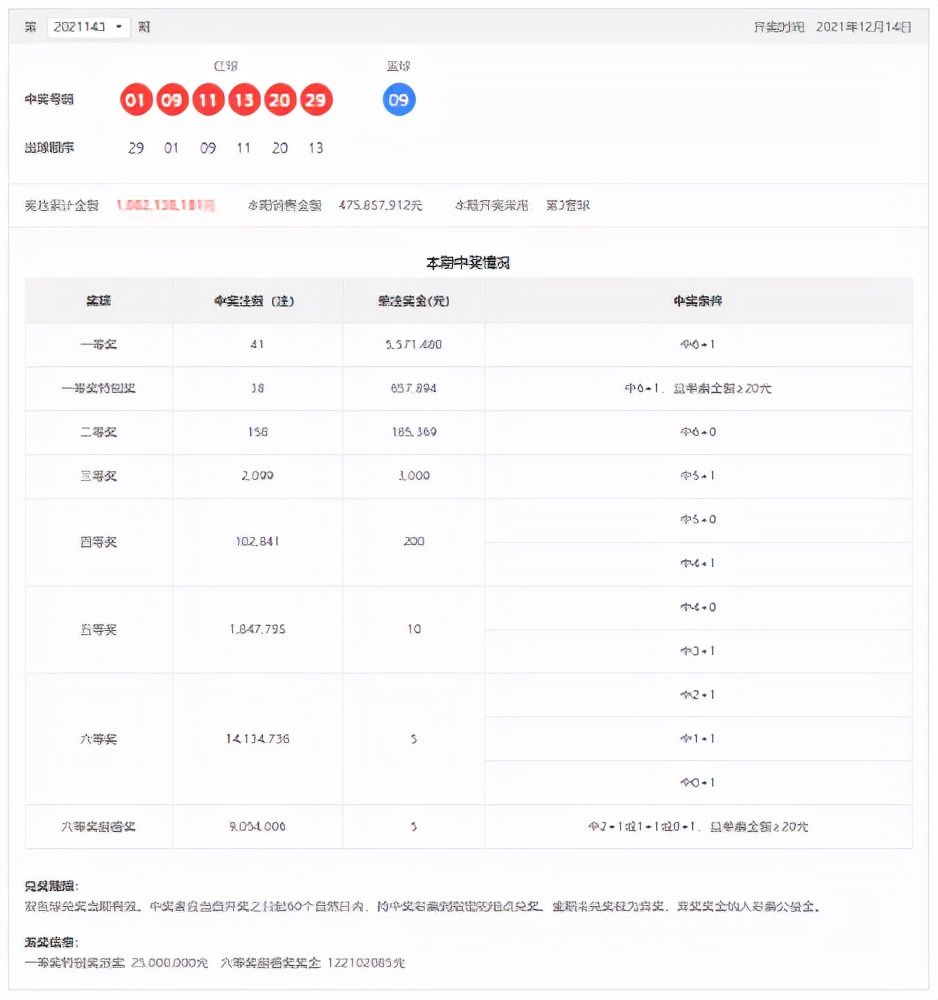 双色球21143期：头奖特别奖全国38注，单注奖金622万，奖池10.02亿