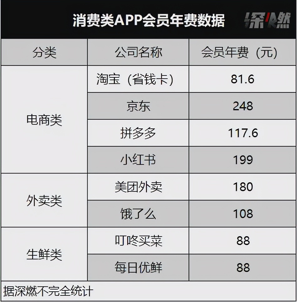 拼命让你开会员，互联网公司不止为钱