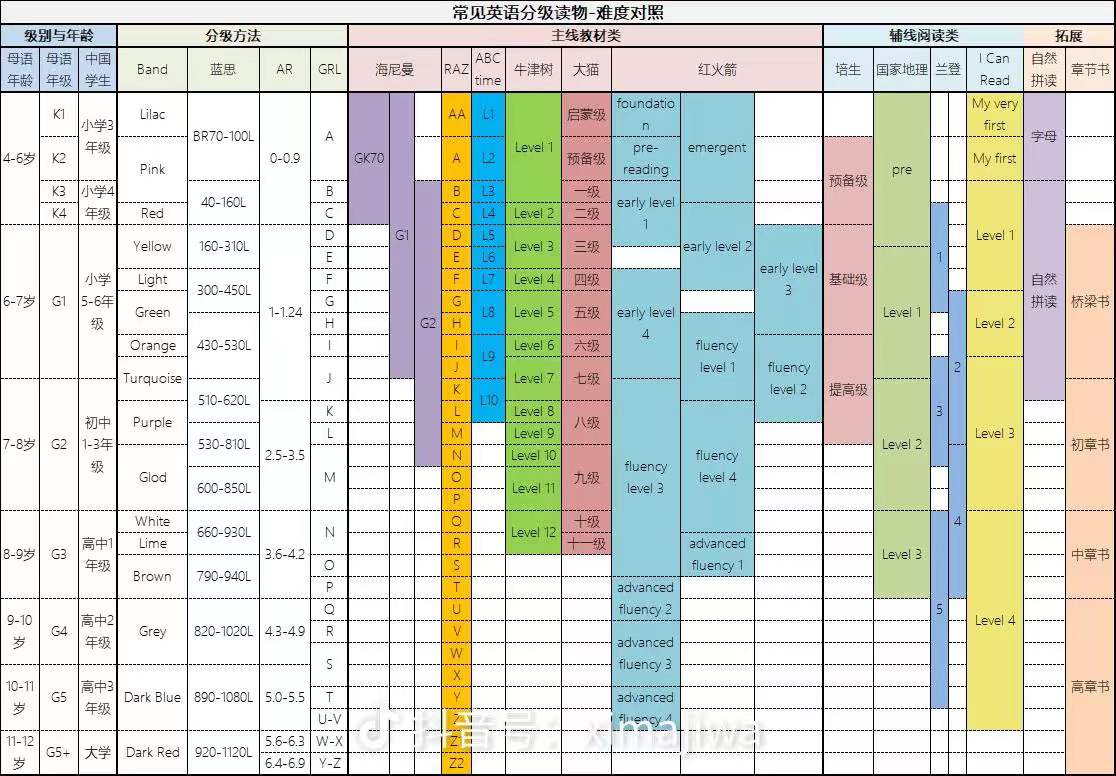 英语启蒙越早越好，如何科学的启蒙是关键，全线路规划