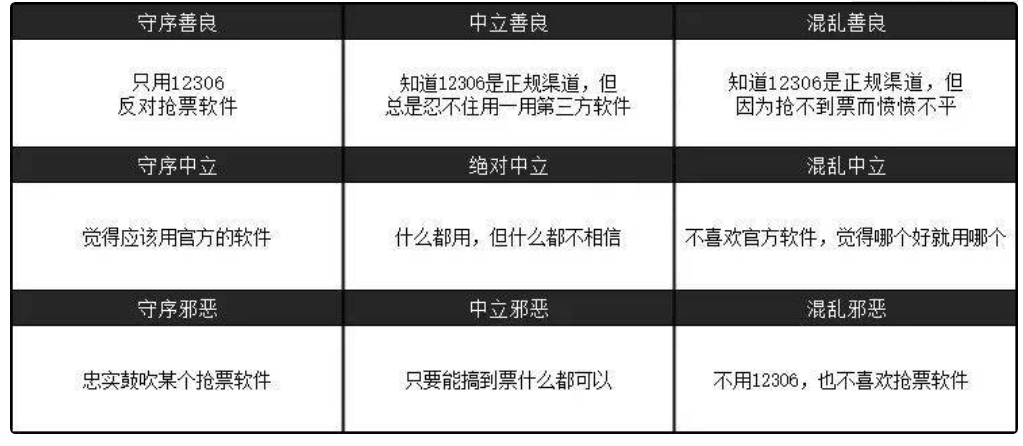 10亿人次的春运迁徙，火车买票的4.0时代，票好买了吗？