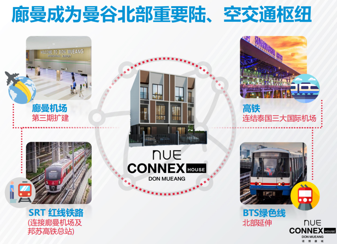 泰国曼谷别墅+住宅低密度项目丨诺博康城 Nue Connex House