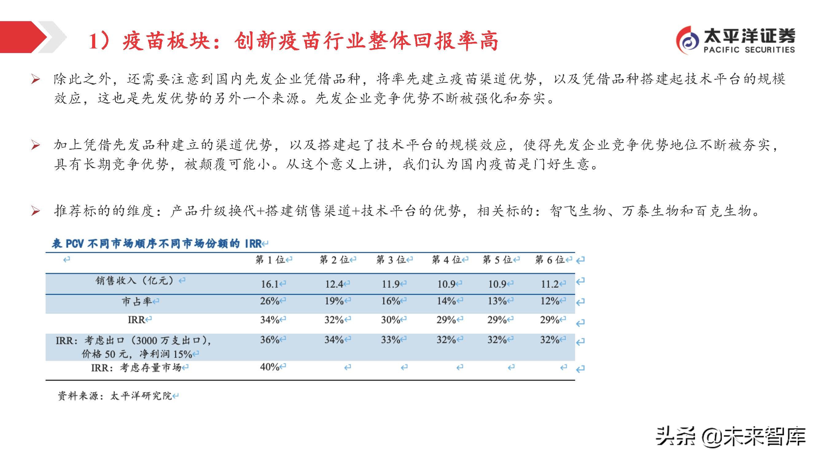 医药行业投资策略：关注变化中的不变，寻找相对确定的机会