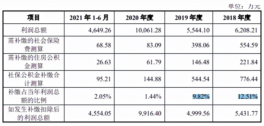 家族企业欣灵电气营利增幅背离，客户既有竞争对手也多关联方