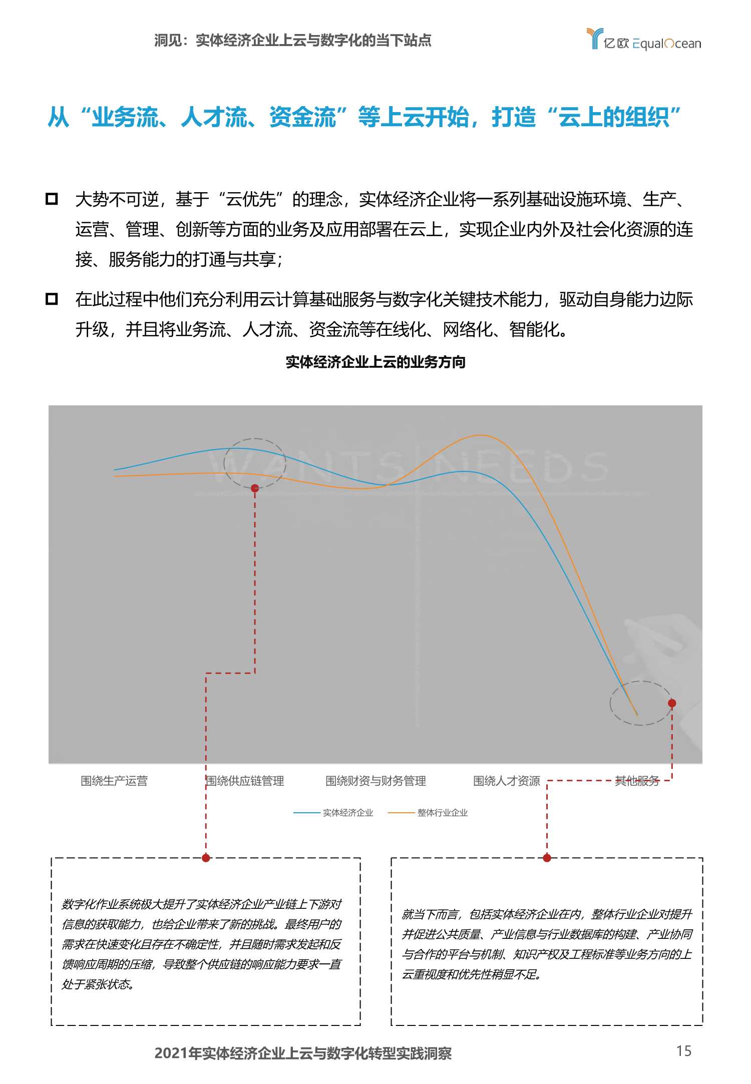 2021年实体经济企业上云与数字化转型实践洞察