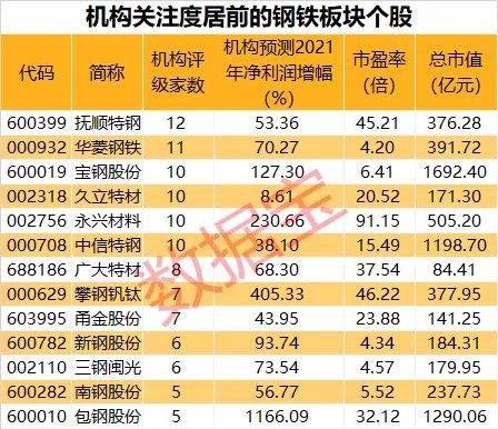 早评-“国家队”减持，钢铁行业将迎顶级催化，医药集采风暴来袭