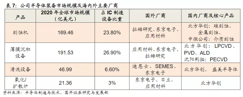 跌跌不休！半导体设备两大龙头，分水岭来了？