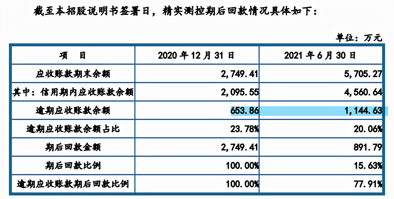 思林杰客户集中依赖果链，关联交易占比攀高，税补占比高