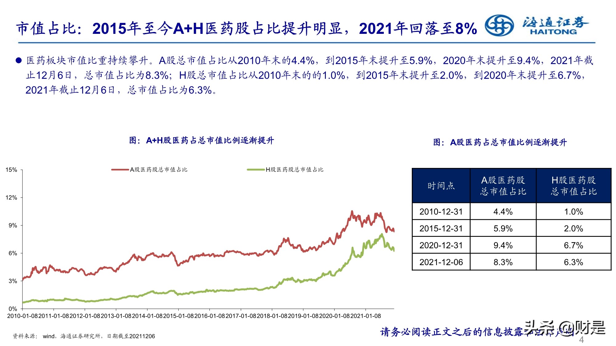 2022年医药行业投资策略：精选成长，寻找业绩确定性