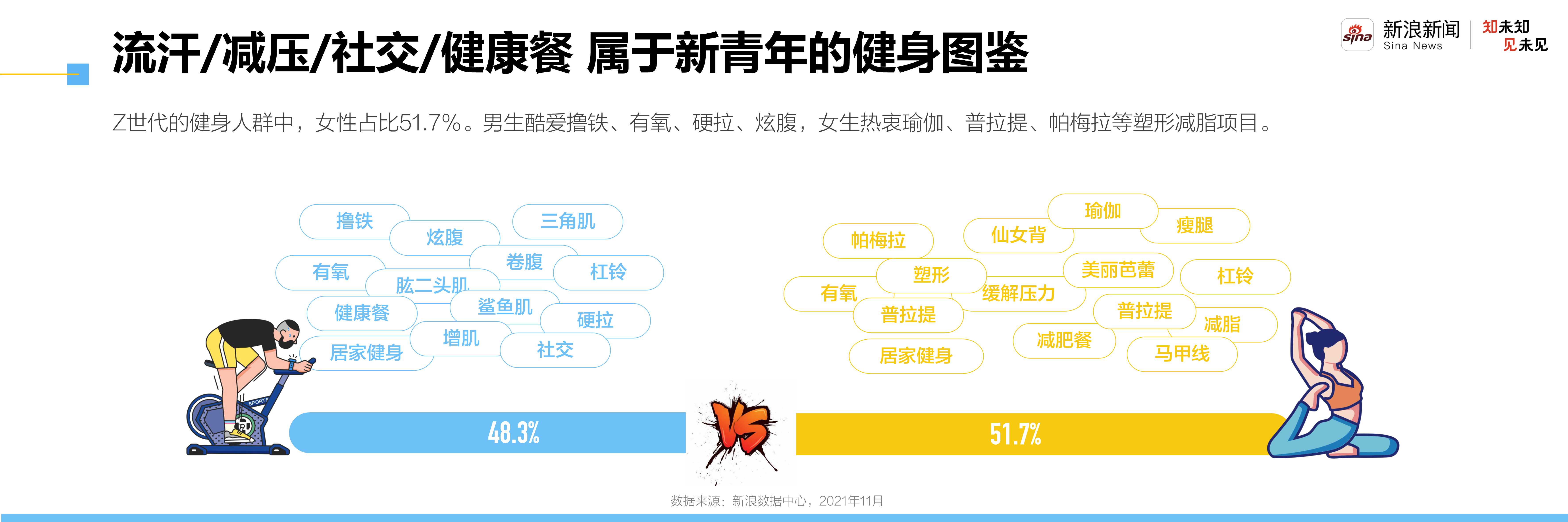 2021新青年洞察报告：走进自信的z世代