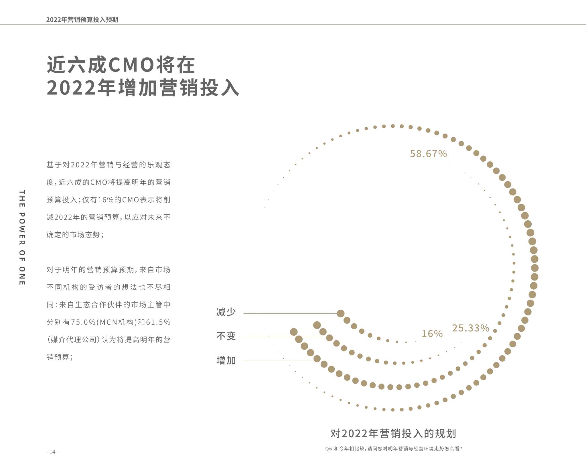 2022营销风向标调研报告（凯度x巨量引擎）