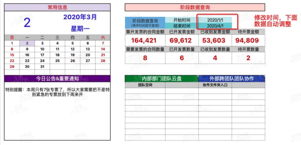 1 年业绩激增 700%，石墨文档销售团队的秘籍原来是这个