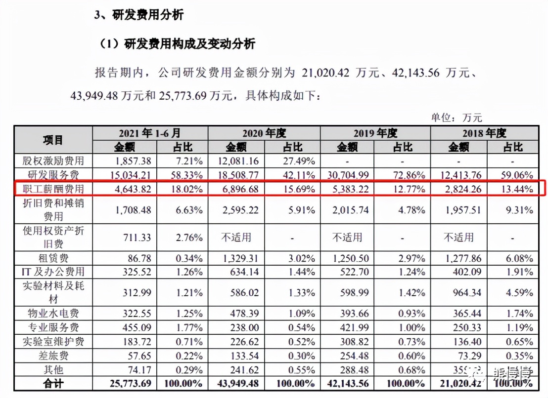 新股申购21/12/1：迪哲医药688192“孤儿药”值200亿？