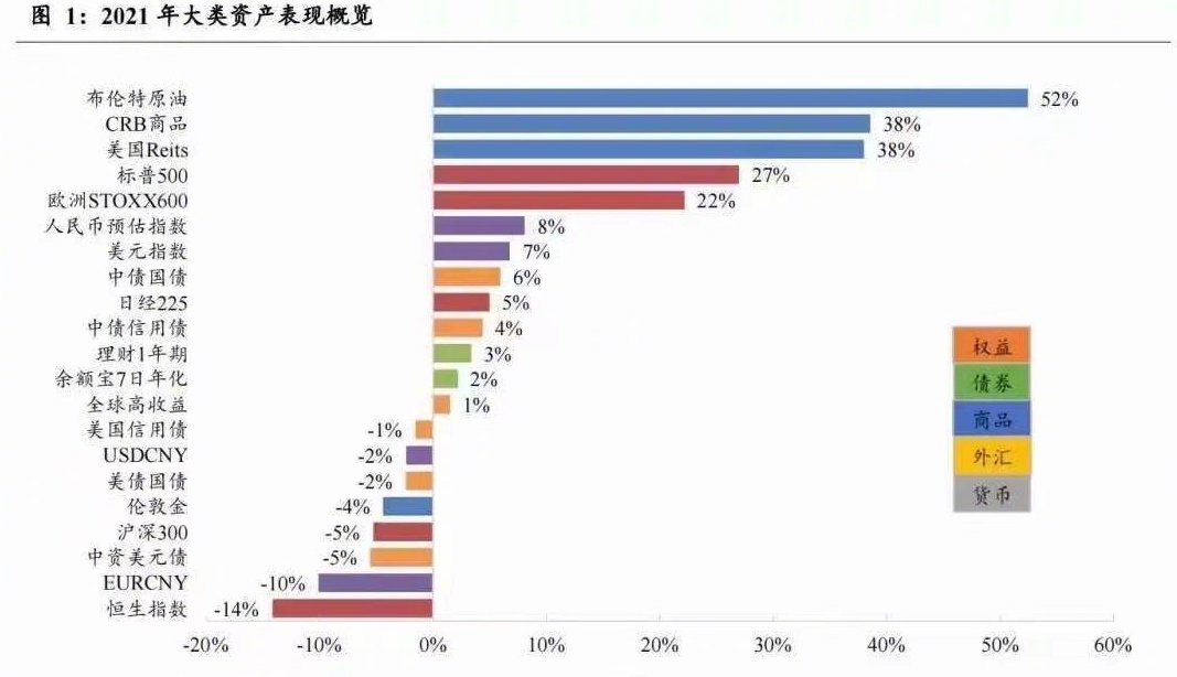 2021年全球股市涨幅