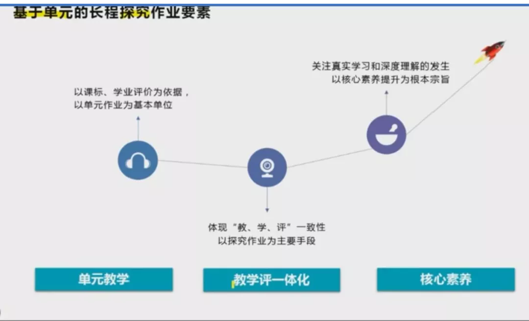 探索作业之设计 拓展学习之眼界——中和小学研修班培训总结