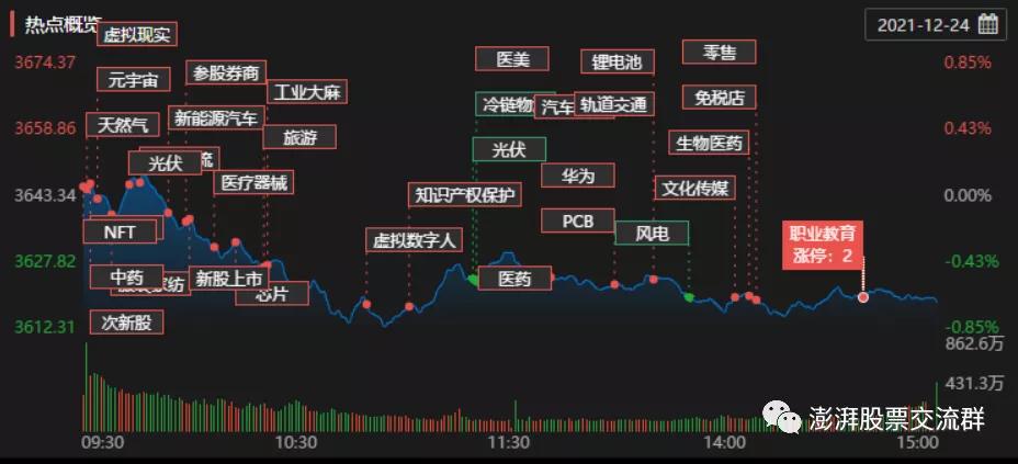 医药股的春天，是否还会继续