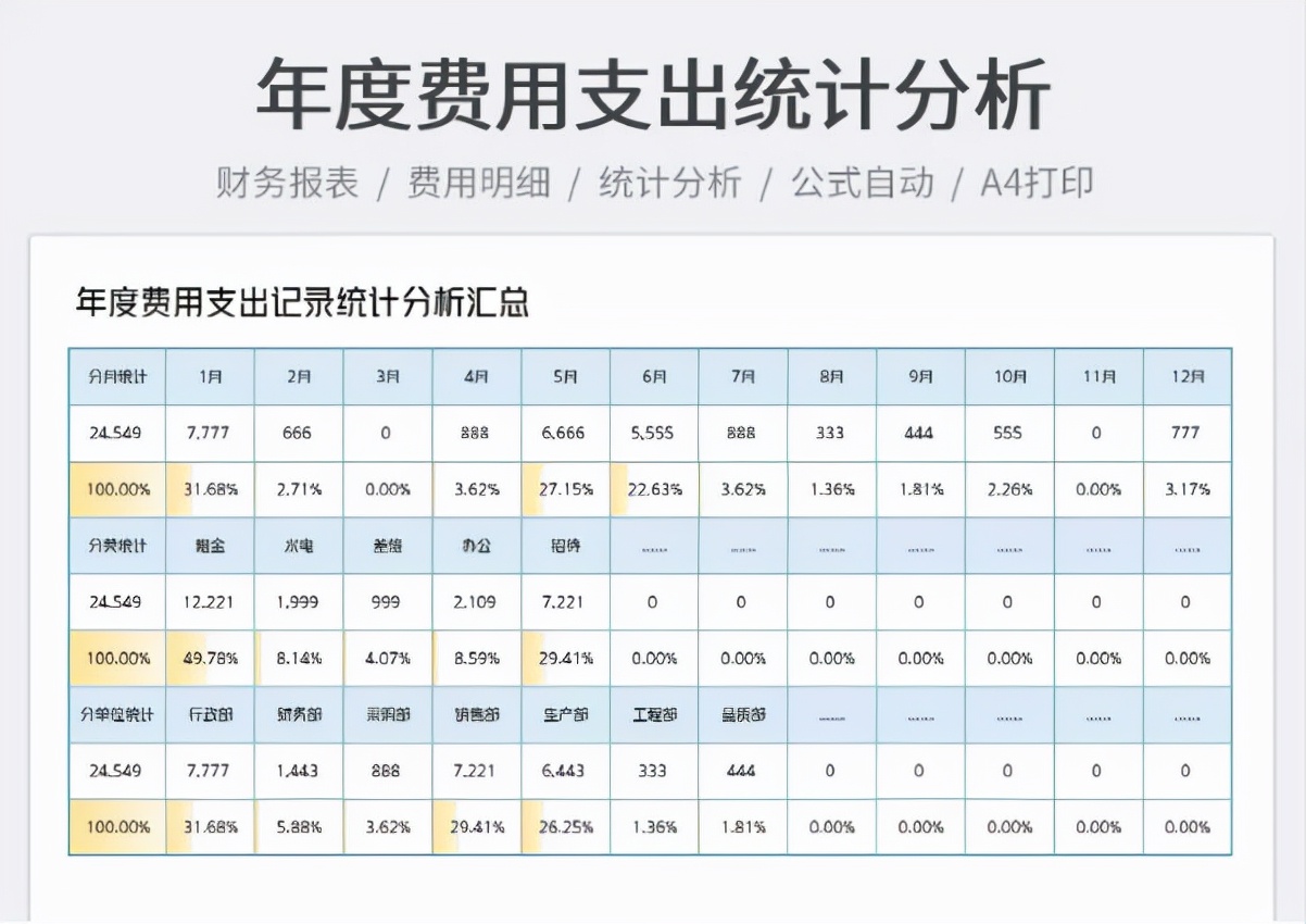 人家这才叫财务报表，你那顶多算流水账，怪不得升职加薪轮不上你