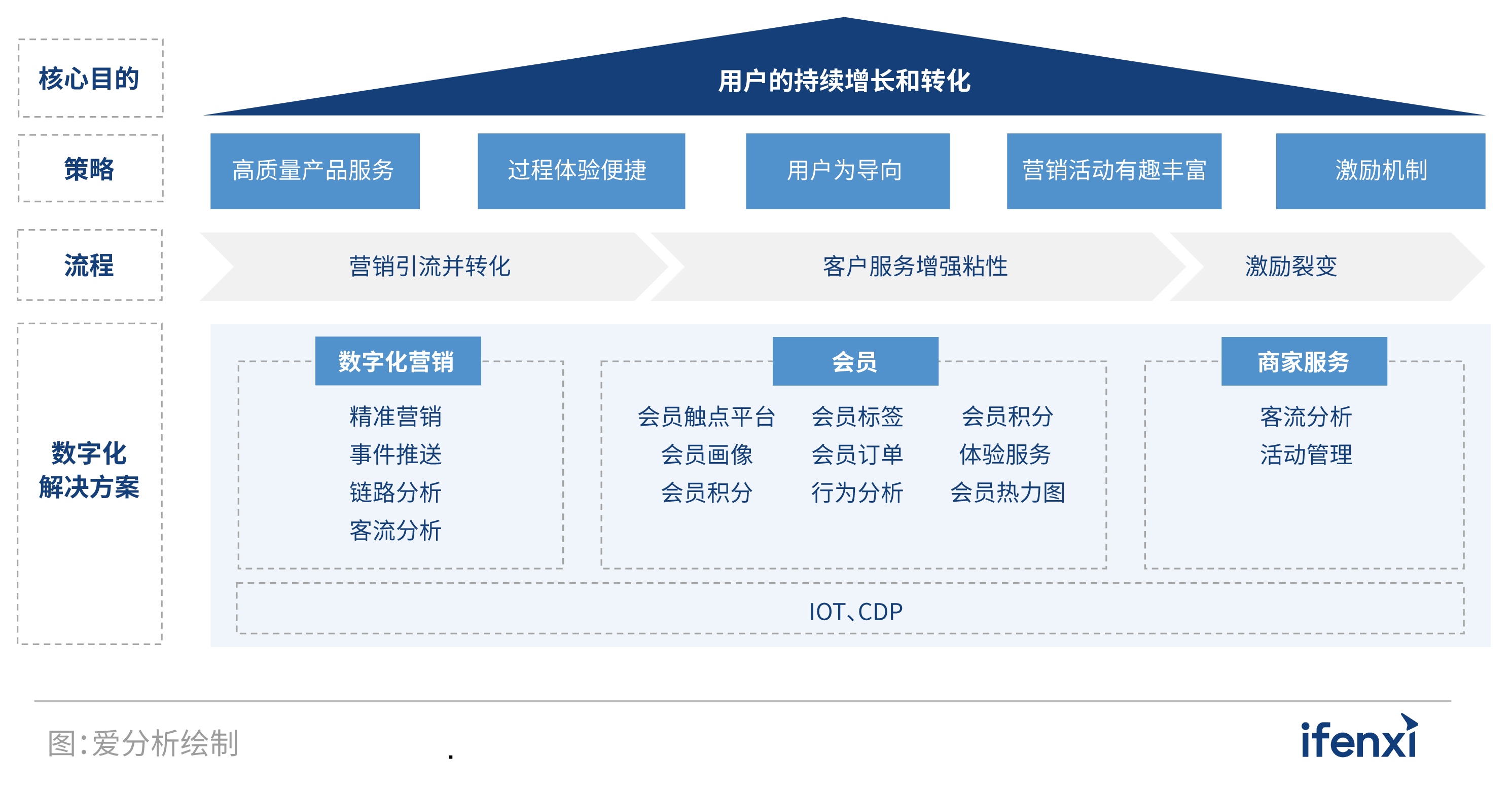 2021爱分析·中国房企数字化实践报告