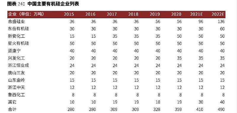 工业硅业内行透露，有机硅你不知道的那些“内幕”