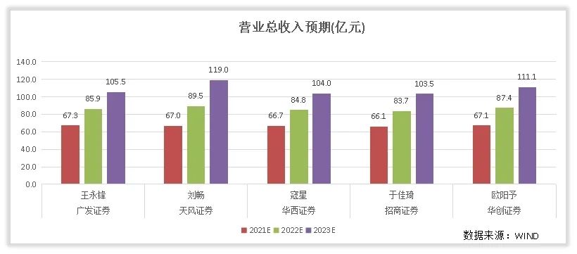 如何给东鹏饮料估值？