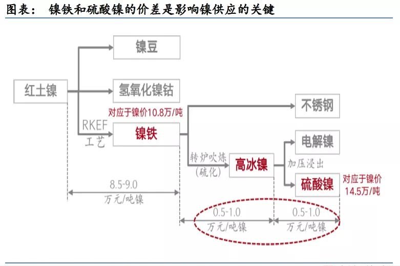 锂电正极三元前驱体赛道延续真香定律，3股已有布局（名单）