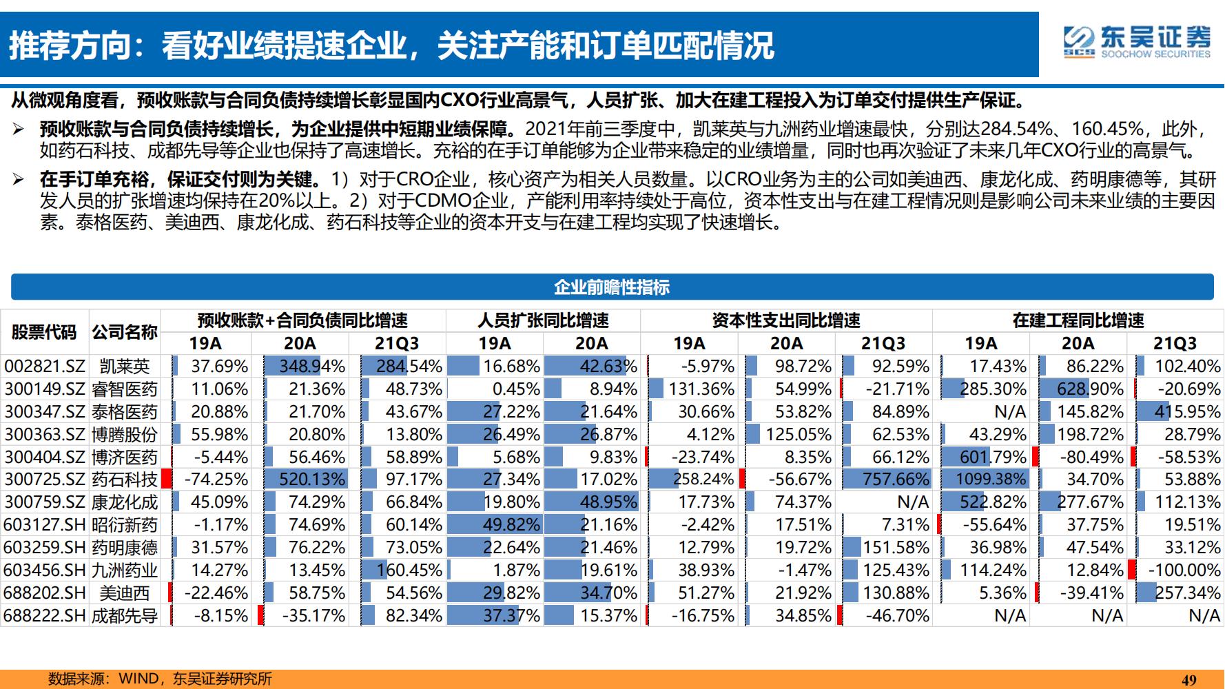 2022年医药领域投资策略：医改回归医疗本源，成长、赛道两手抓
