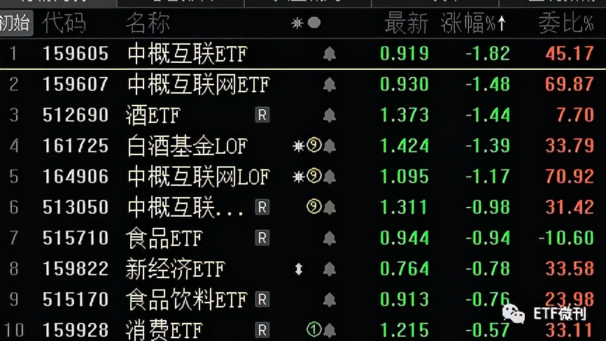 中小盘迎来利好！美出手：医药类利空落地，北向近月爆买900亿