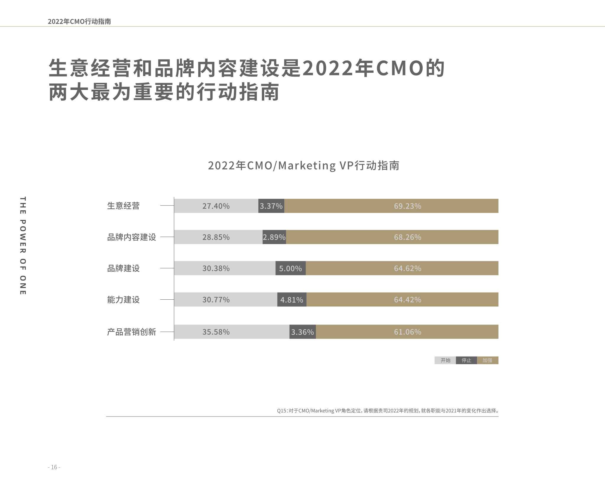 2022营销风向标调研报告（凯度x巨量引擎）