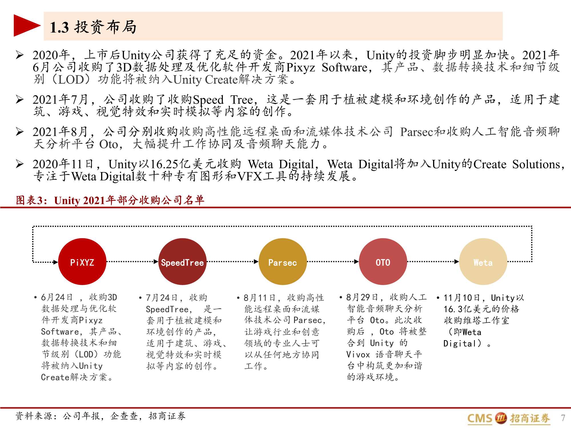 UNITY深度报告:元宇宙的筑梦师