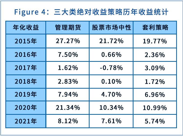 凤鸣研析 量化私募FOF回顾与展望