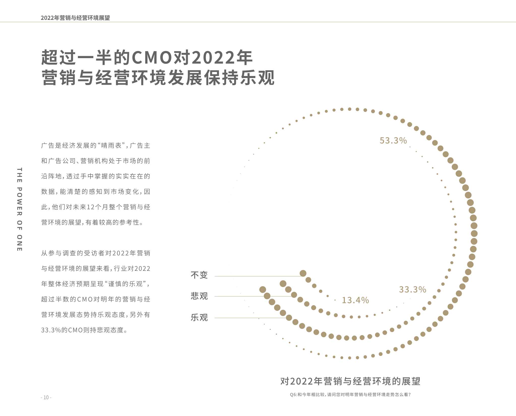 2022营销风向标调研报告（凯度x巨量引擎）