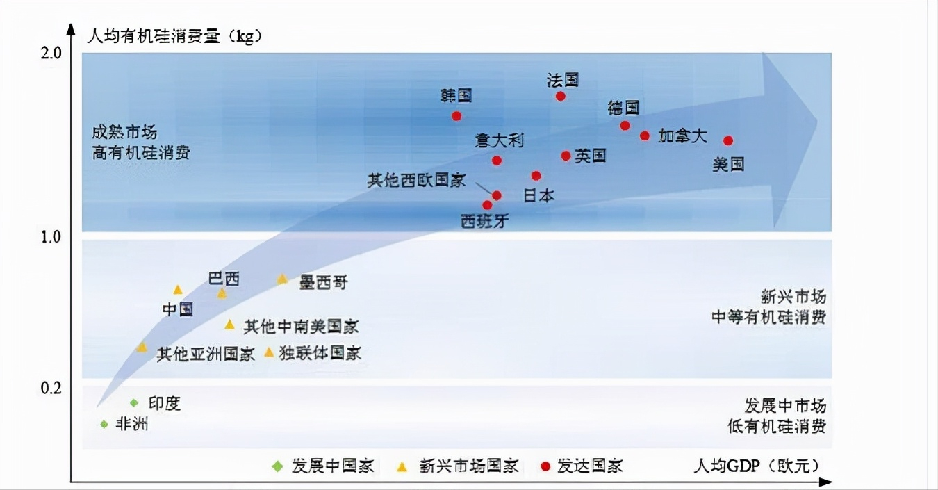 工业硅业内行透露，有机硅你不知道的那些“内幕”